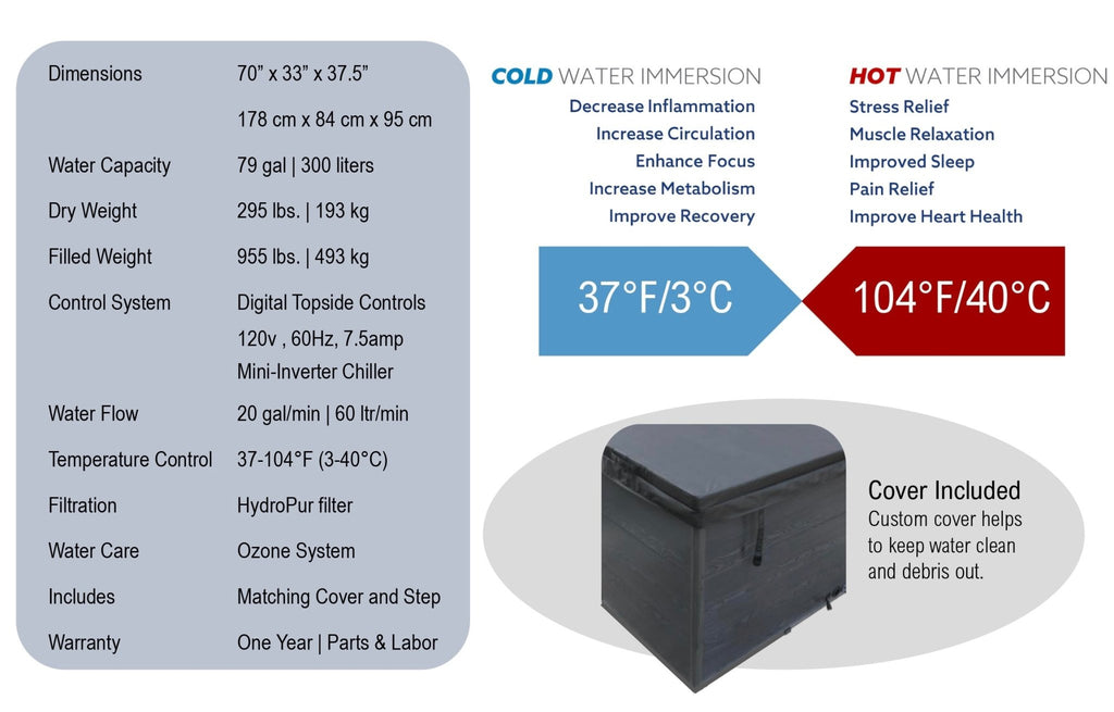 Chill Therapy Unit - Echelon Living Co. LLC