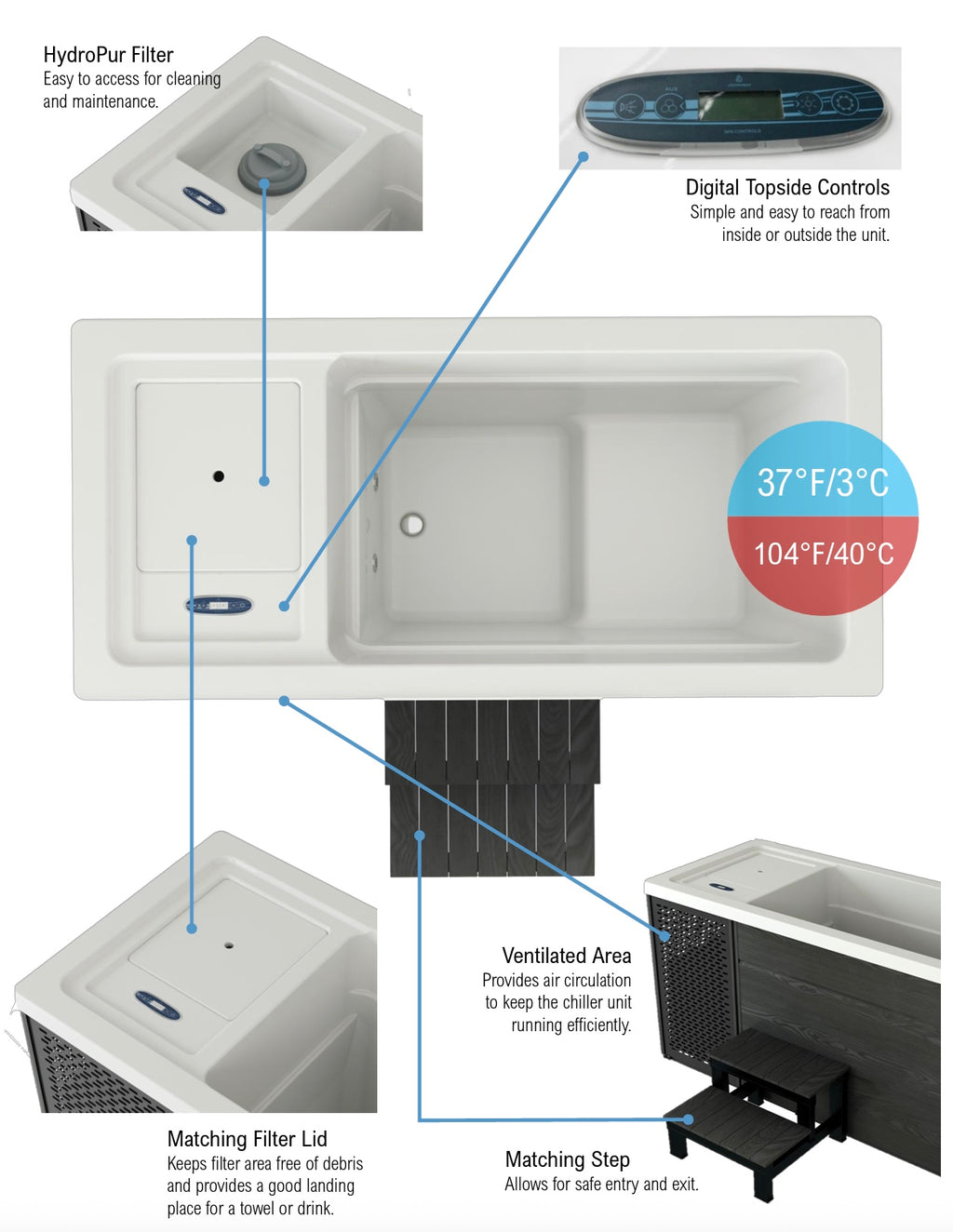 Chill Therapy Unit - Echelon Living Co. LLC